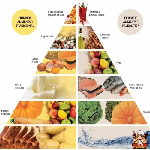 Saúde com a Dieta Paleo - prato saudavel